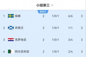 今日挪威vs塞内加尔直播免费观看比赛回放_今日挪威vs塞内加尔直播免费观看比赛回放在线观看_免费看直播