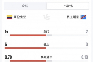 实时哥伦比亚vs葡萄牙直播在线观看进球集锦_实时哥伦比亚vs葡萄牙直播在线观看进球集锦在线观看_免费看直播