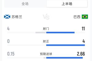 免费世界杯葡萄牙vs乌兹别克斯坦比赛回放_免费世界杯葡萄牙vs乌兹别克斯坦比赛回放在线观看_免费看直播
