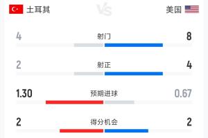 实时阿尔及利亚vs奥地利直播jrs直播在线观看_实时阿尔及利亚vs奥地利直播jrs直播在线观看在线观看_免费看直播