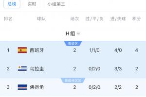 最新巴拉圭vs澳大利亚首发阵容全场录像_最新巴拉圭vs澳大利亚首发阵容全场录像在线观看_免费看直播