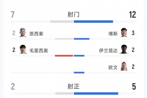 免费乌拉圭vs佛得角积分榜比分预测_免费乌拉圭vs佛得角积分榜比分预测在线观看_免费看直播