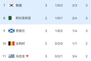 重磅阿根廷vs奥地利直播低调看免费看入口_重磅阿根廷vs奥地利直播低调看免费看入口在线观看_免费看直播