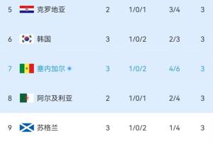火爆塞尔维亚U17男篮vs委内瑞拉U17男篮进球集锦_火爆塞尔维亚U17男篮vs委内瑞拉U17男篮进球集锦在线观看_免费看直播