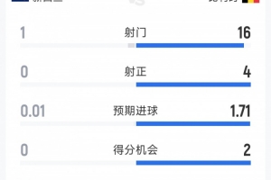 英格兰vs加纳直播比赛回放_英格兰vs加纳直播比赛回放在线观看_免费看直播