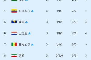火爆法国vs伊拉克赛程表比分预测_火爆法国vs伊拉克赛程表比分预测在线观看_免费看直播