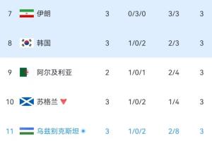 科特迪瓦vs挪威_科特迪瓦vs挪威在线观看_免费看直播