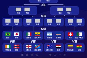 今日世界杯墨西哥vsC3/E3/F3/H3/I3比分预测_今日世界杯墨西哥vsC3/E3/F3/H3/I3比分预测在线观看_免费看直播