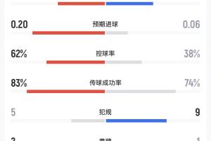 实时法国vs伊拉克赛程表全场录像_实时法国vs伊拉克赛程表全场录像在线观看_免费看直播