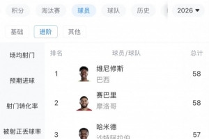 今日世界杯库拉索vs科特迪瓦比分预测_今日世界杯库拉索vs科特迪瓦比分预测在线观看_免费看直播