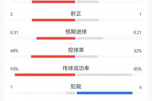 重磅中超青岛海牛vs云南玉昆直播_重磅中超青岛海牛vs云南玉昆直播在线观看_免费看直播