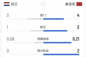 火爆世界杯捷克vs墨西哥直播_火爆世界杯捷克vs墨西哥直播在线观看_免费看直播