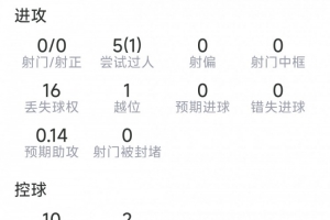 今日亚特兰大梦想vs西雅图风暴全场录像_今日亚特兰大梦想vs西雅图风暴全场录像在线观看_免费看直播