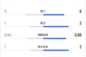 重磅林肯红魔vs莱塞斯卡尔德国际比分预测_重磅林肯红魔vs莱塞斯卡尔德国际比分预测在线观看_免费看直播