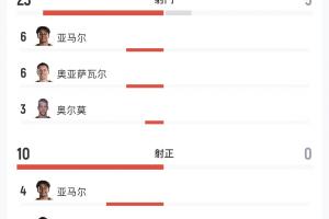 火爆波黑vs卡塔尔直播全场录像_火爆波黑vs卡塔尔直播全场录像在线观看_免费看直播