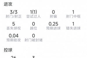火爆巴西vs日本比赛回放_火爆巴西vs日本比赛回放在线观看_免费看直播