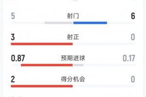 火爆雷霆vs爵士低调看直播_火爆雷霆vs爵士低调看直播在线观看_免费看直播
