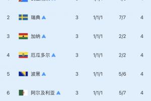 极速世界杯F1vs摩洛哥在线观看_极速世界杯F1vs摩洛哥在线观看在线观看_免费看直播
