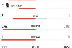 最新法国vs伊拉克十佳球比分预测_最新法国vs伊拉克十佳球比分预测在线观看_免费看直播