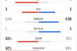 重磅埃及vs伊朗直播今日赛程比赛回放_重磅埃及vs伊朗直播今日赛程比赛回放在线观看_免费看直播