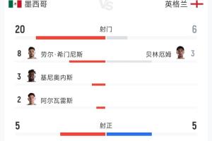 重磅世界杯葡萄牙/克罗地亚vs西班牙/奥地利比分预测_重磅世界杯葡萄牙/克罗地亚vs西班牙/奥地利比分预测在线观看_免费看直播