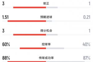 实时德国vsA3/B3/C3/D3/F3在线观看_实时德国vsA3/B3/C3/D3/F3在线观看在线观看_免费看直播