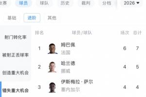 最新WNBA达拉斯飞翼vs康涅狄格太阳进球集锦_最新WNBA达拉斯飞翼vs康涅狄格太阳进球集锦在线观看_免费看直播