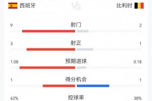 极速世界杯H1vsJ2低调看直播_极速世界杯H1vsJ2低调看直播在线观看_免费看直播