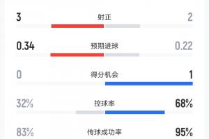 最新阿根廷vs佛得角进球集锦_最新阿根廷vs佛得角进球集锦在线观看_免费看直播